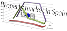 Calculator perspective. Budget buying a property in Spain. Expenses besides taxes and price